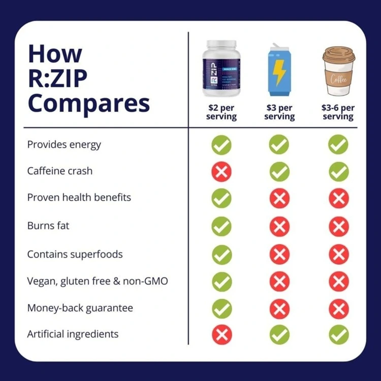 Weight loss drink cost and benefits