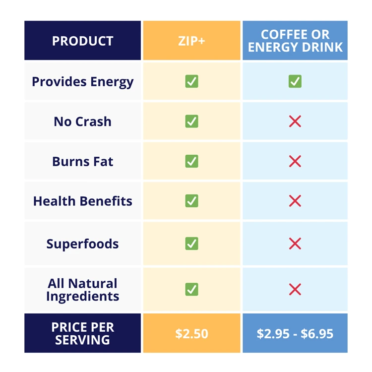 Weight loss drink cost and benefits