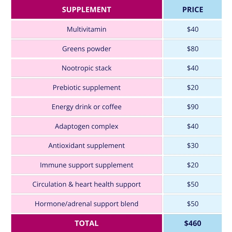 all in one health drink price